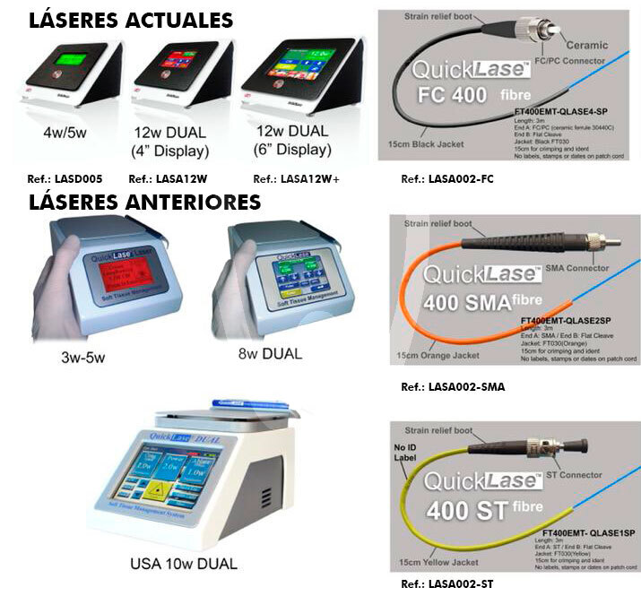Fibra optica ca 400 micras laser 3w-8w cirugía e implantes quicklase