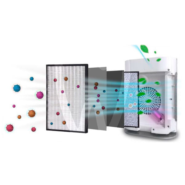 Filtro hepa + ca para cube 3.0 pro esterilización y desinfección vida10