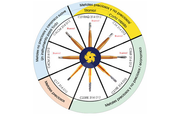 Fresas cortacoronas horico fresas horico