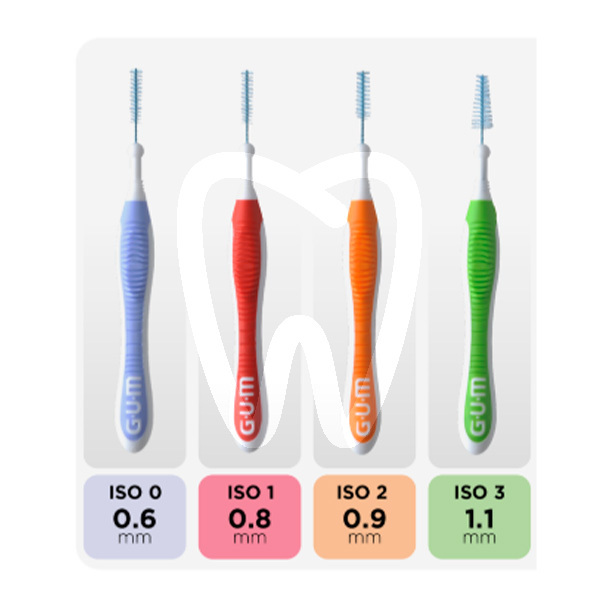 Gum trav-ler prevención y diagnóstico gum