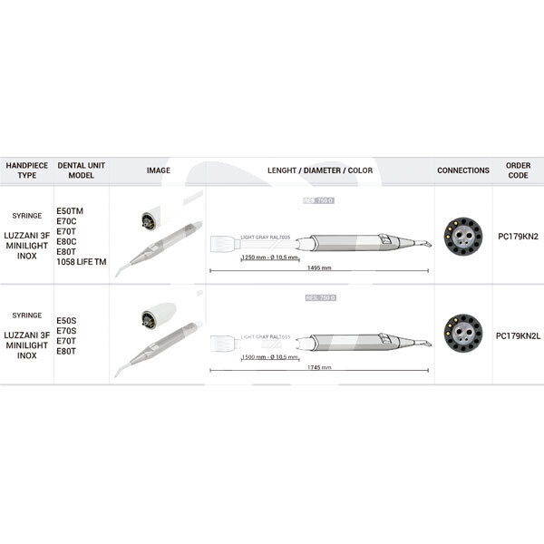 Manguera de 1495 mm y jeringa luzzani minilight de 3 funciones p/ equipos kavo rotatorio d_devices